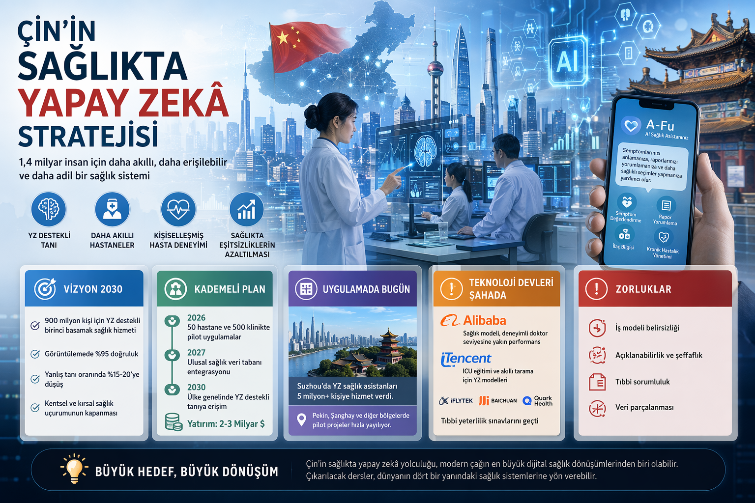 Çin’in Sağlıkta Yapay Zekâ Stratejisi